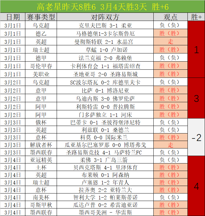英超第,利物浦对阵,狼队,爱游戏app,爱游戏官网,爱游戏体育官网,爱游戏体育app
