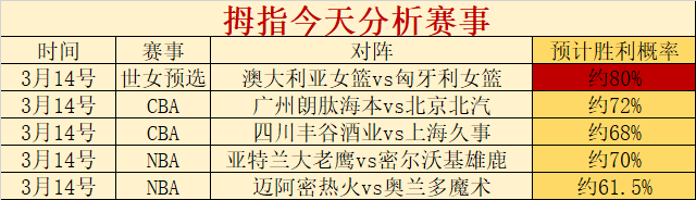 法比安西班,牙首秀,战全胜,爱游戏app,爱游戏官网,爱游戏体育官网,爱游戏体育app
