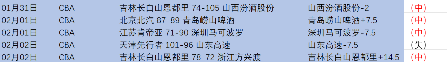 国足,赛首战遭遇,挑战,爱游戏app,爱游戏官网,爱游戏体育官网,爱游戏体育app