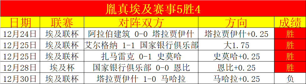皇家马德里,拉斯帕尔马,迪亚斯何塞,爱游戏app,爱游戏官网,爱游戏体育官网,爱游戏体育app