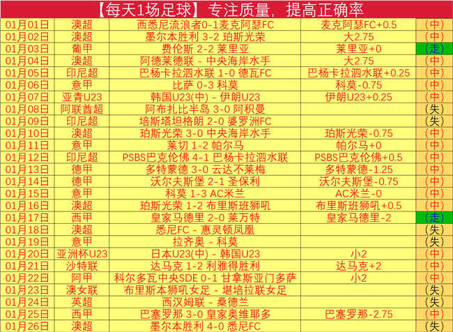 羅斯芝加哥,快閃花店獲,獎杯瞬間曝,爱游戏app,爱游戏官网,爱游戏体育官网,爱游戏体育app