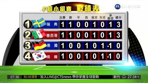 体坛：奥萨苏纳对3月27日补赛时间提出抗辩请求