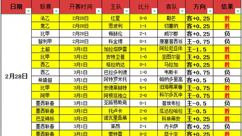 大乐透期号专家质合分析：前区十码推荐，昌原对高阳18时赛